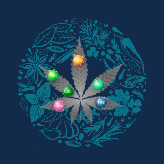 Pack 1: Potencia y Aroma (Cannabinoides+Terpenos)